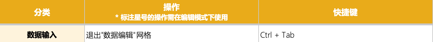 Power BI 数据输入快捷键